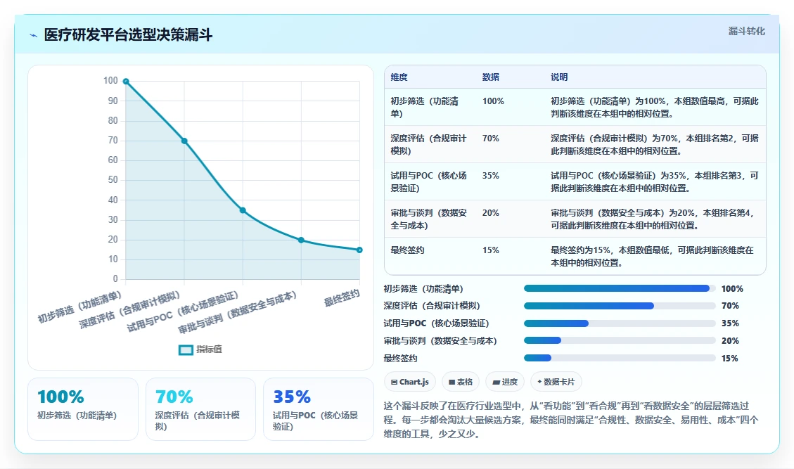 2026 年医疗行业研发项目管理平台选型指南：7 款主流工具深度评测