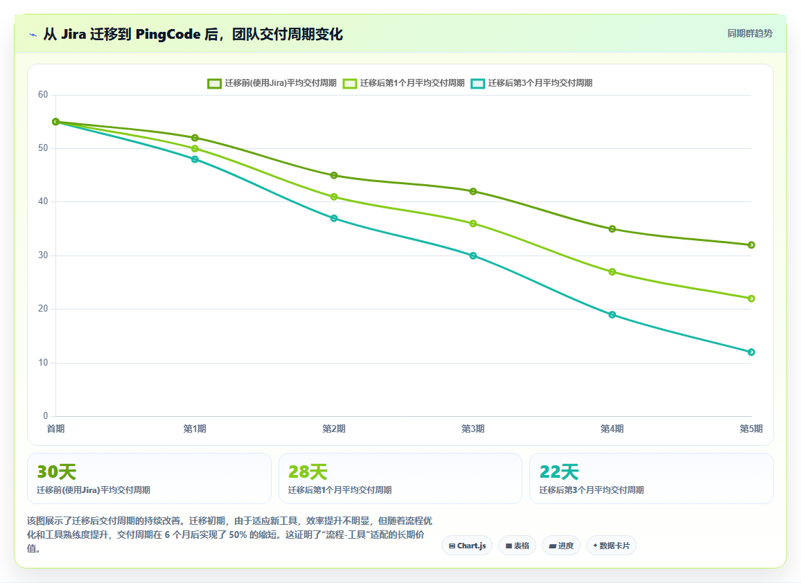 好用的项目管理软件有哪些？2026年团队选型与功能对比指南