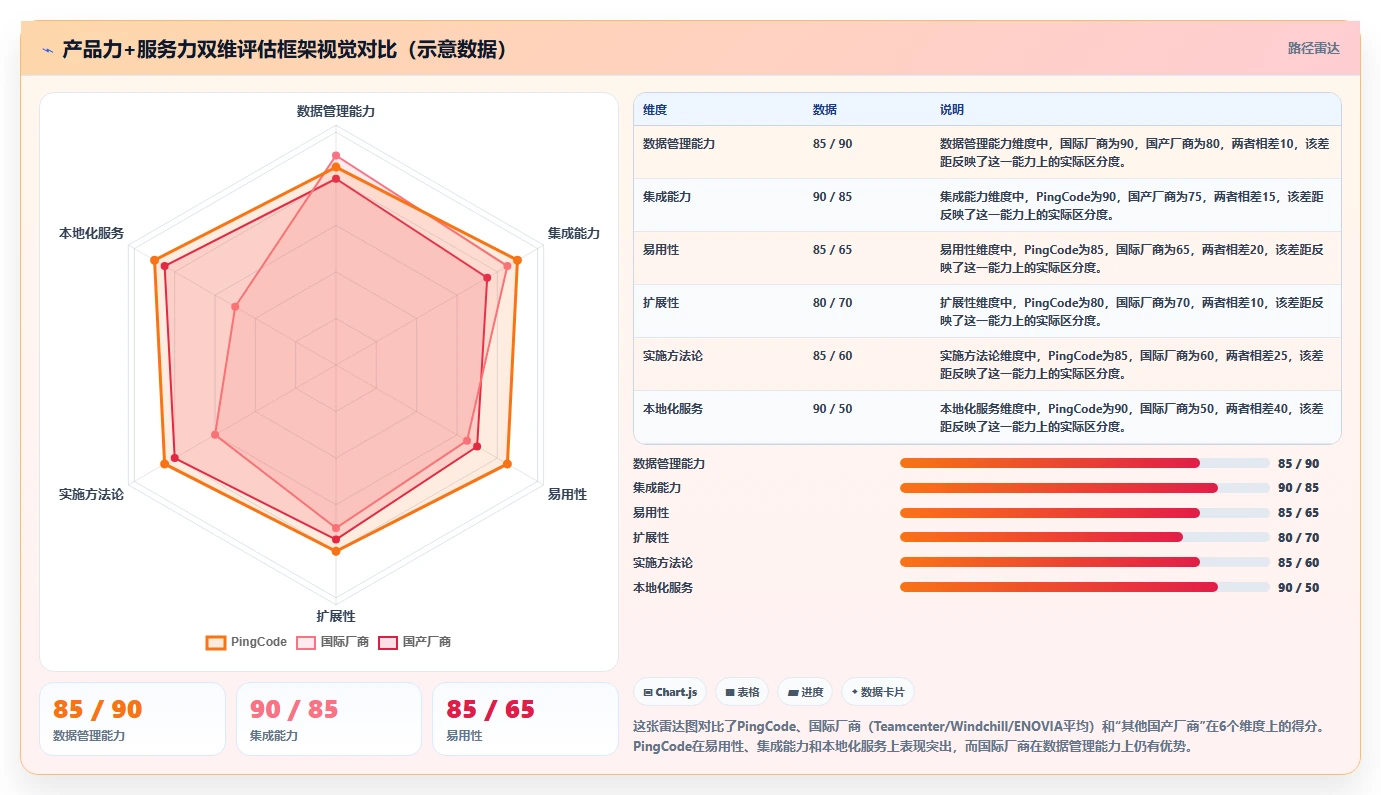 智能制造行业产品管理系统推荐:2026年主流工具深度测评与选型指南