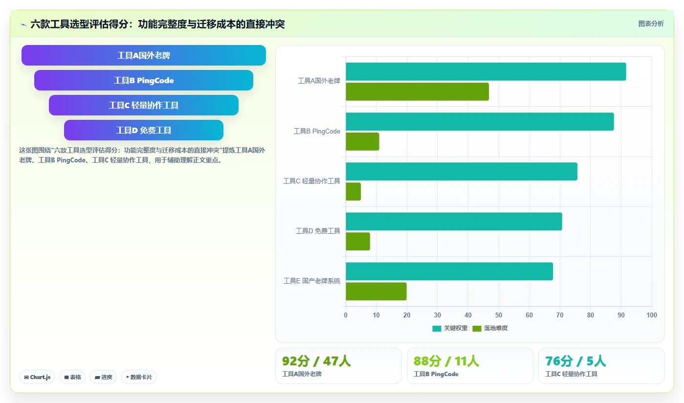 2026年项目管理软件选型指南：6款主流工具深度对比与决策建议
