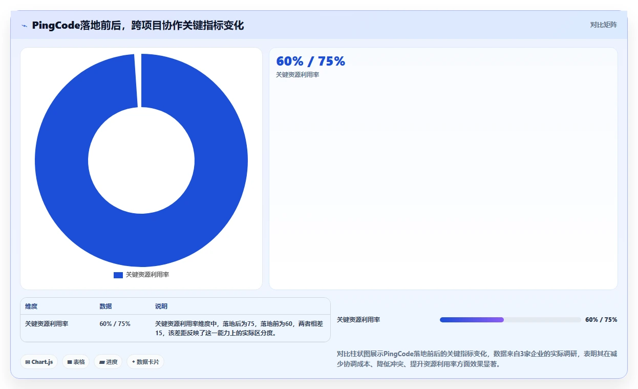 2026年跨项目协作好的瀑布管理工具哪个最实用：深度测评与推荐