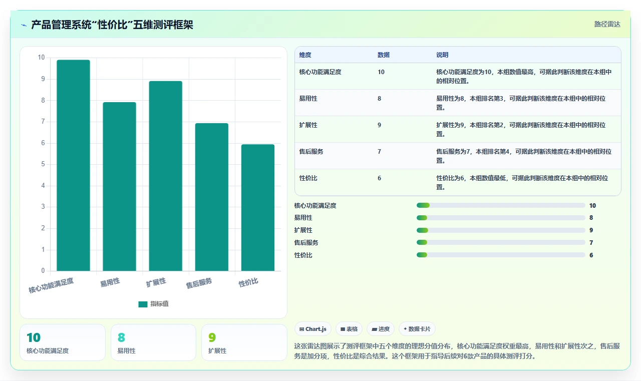 2026年性价比高的产品管理系统选哪个:深度测评与选购指南