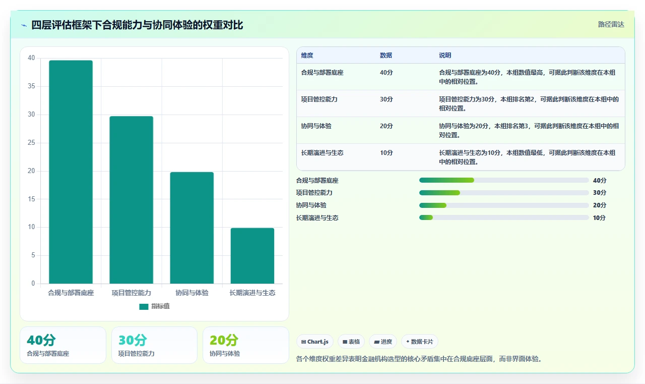 2026年金融项目管理软件选型指南:7款支持甘特图与合规追踪的企业级平台