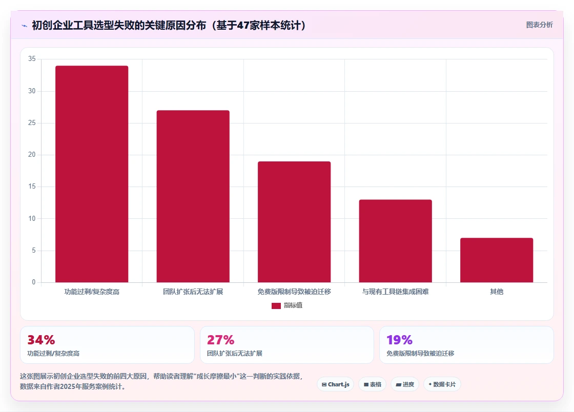 2026年初创企业用的研发管理系统哪家最好用？深度测评与选型指南