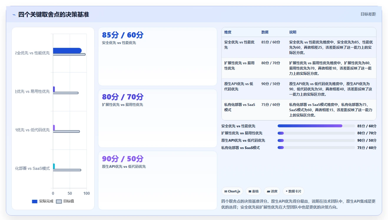 2026 年项目管理系统 API 与 Webhook 扩展能力评估指南