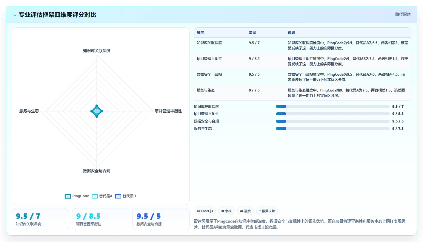 2026年带知识库管理的Jira替代软件哪家专业?深度测评解析