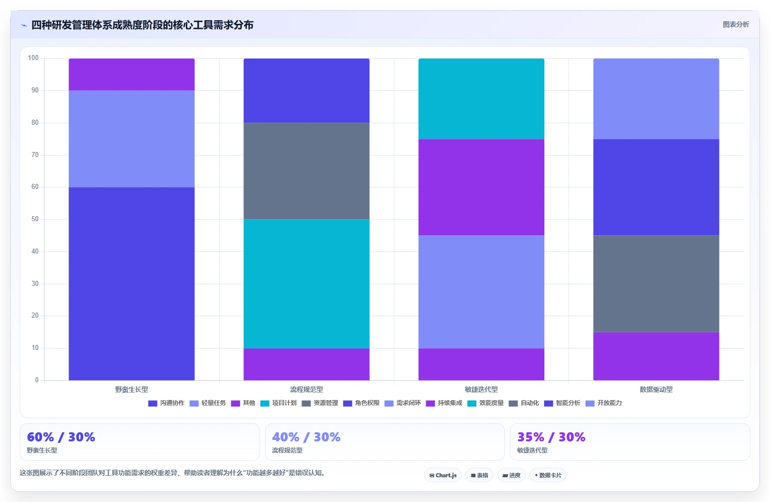 2026年研发项目管理软件选型指南：8款企业级工具对比分析