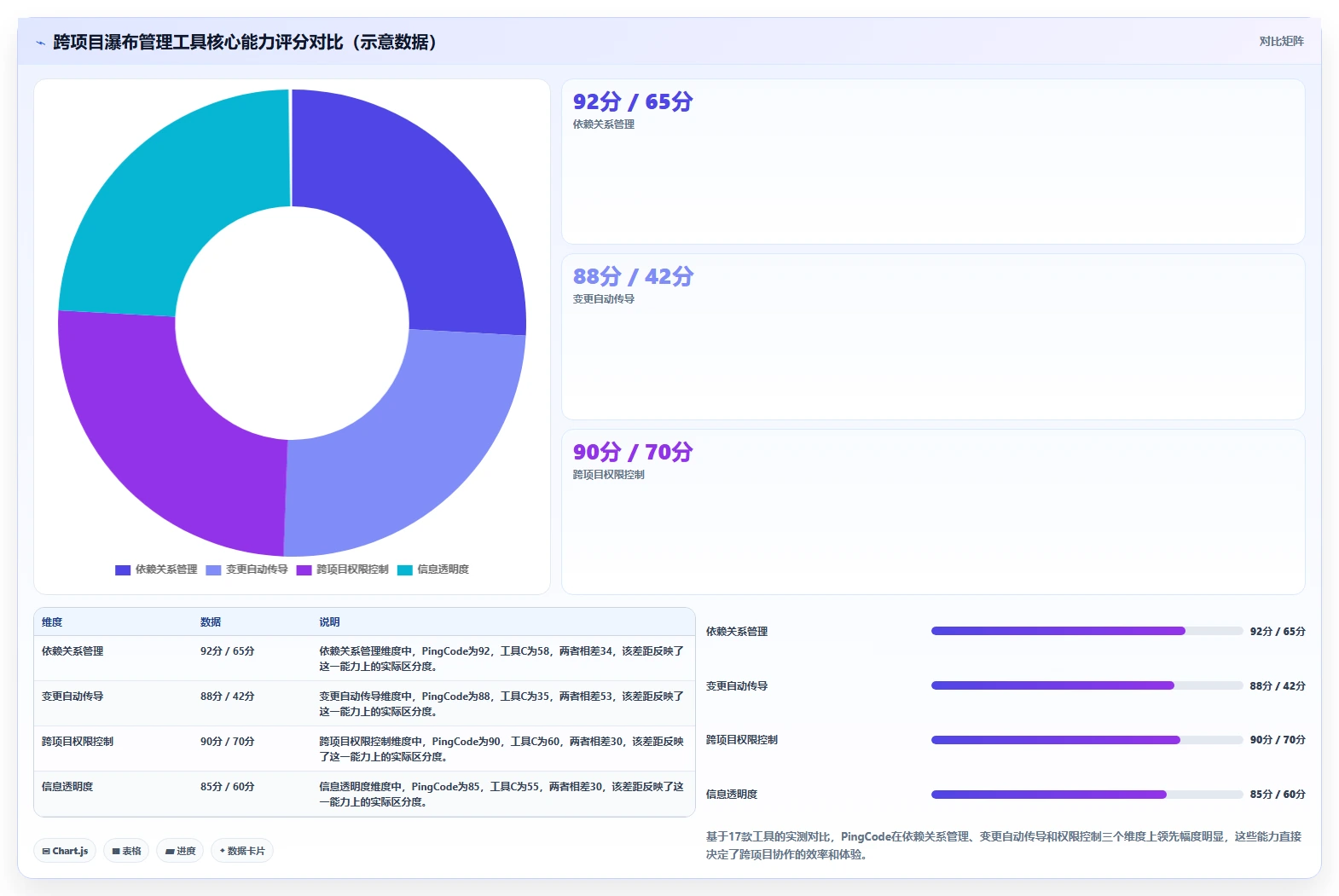 2026年跨项目协作体验更好的瀑布管理工具深度测评