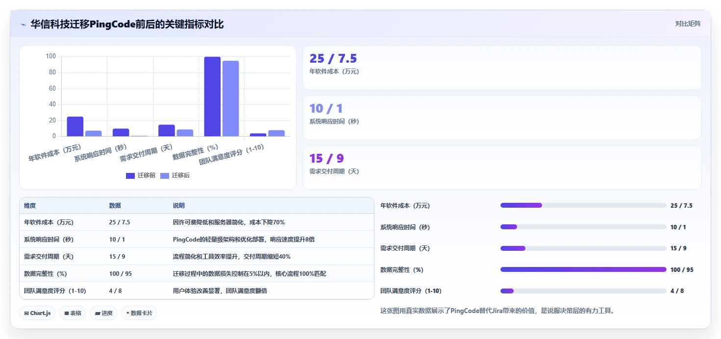 2026年Jira替代软件前10名有哪些?主流项目管理工具深度测评