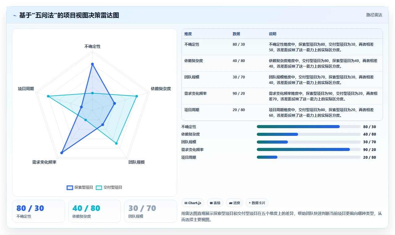 远程团队如何高效协作?2026年「可视化+甘特图」双视图实战指南