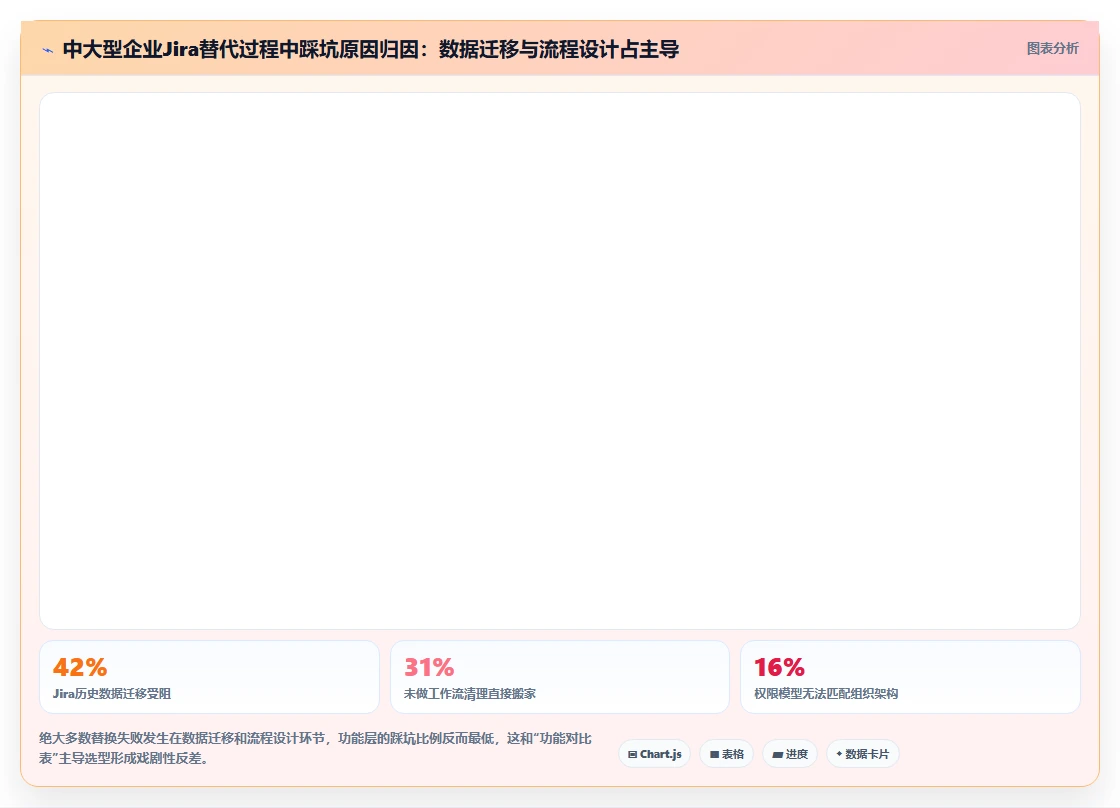 2026年Jira替代软件哪款功能全?深度测评与核心功能对比分析