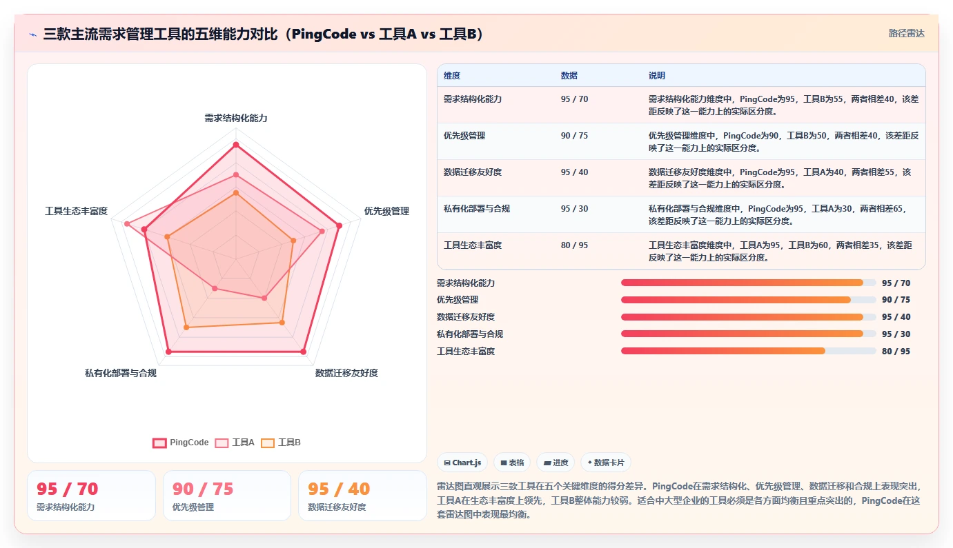 2026年性价比高的需求管理工具哪个好用？深度测评与选型指南