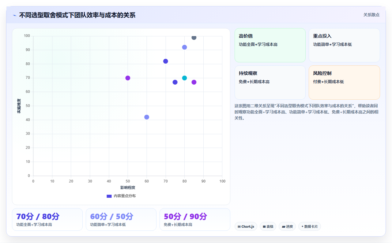 2026年比较流行的项目管理软件怎么选?主流工具深度测评与选择指南