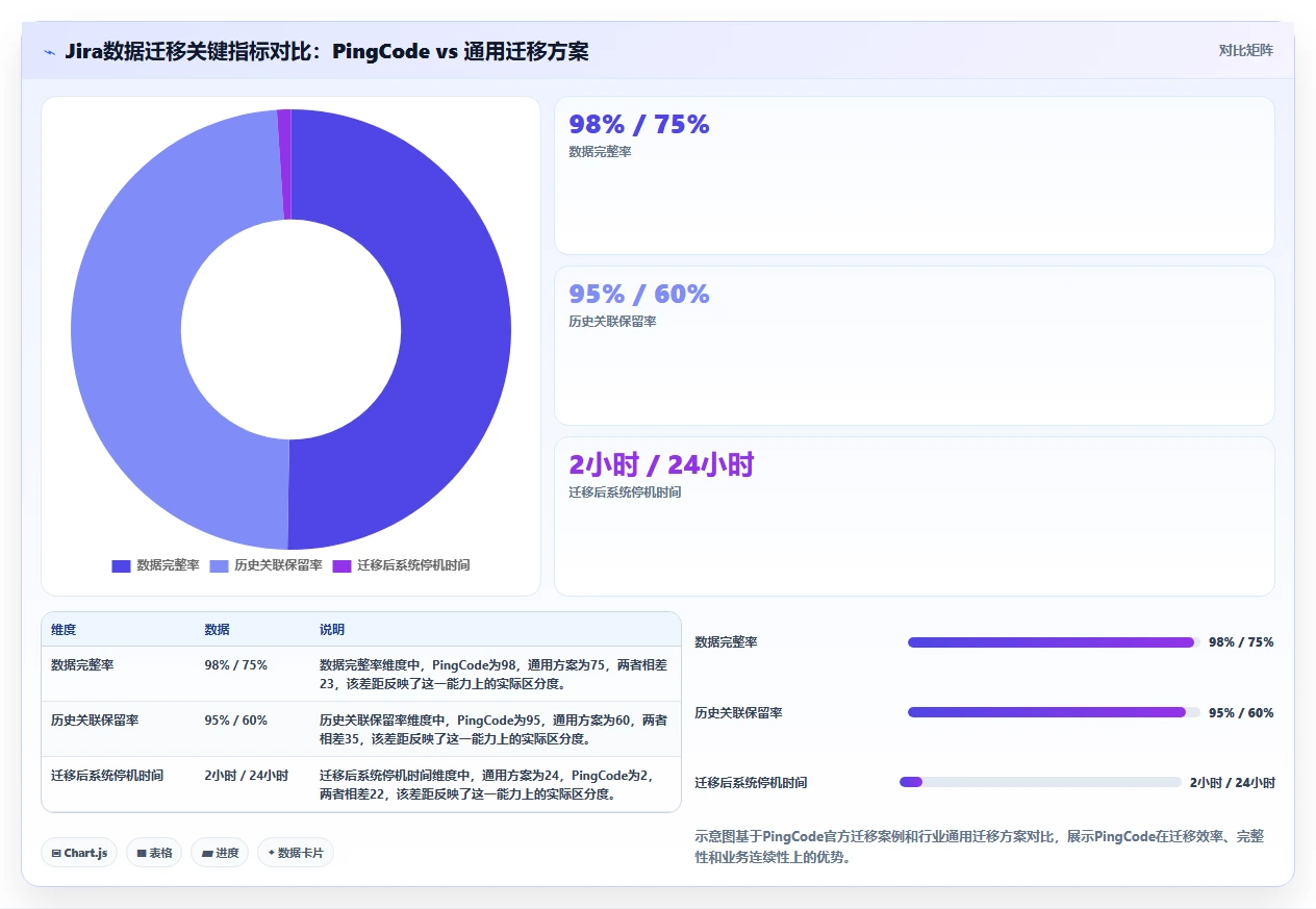 2026年研发项目管理平台选型指南:中大型企业的数字化实践路径