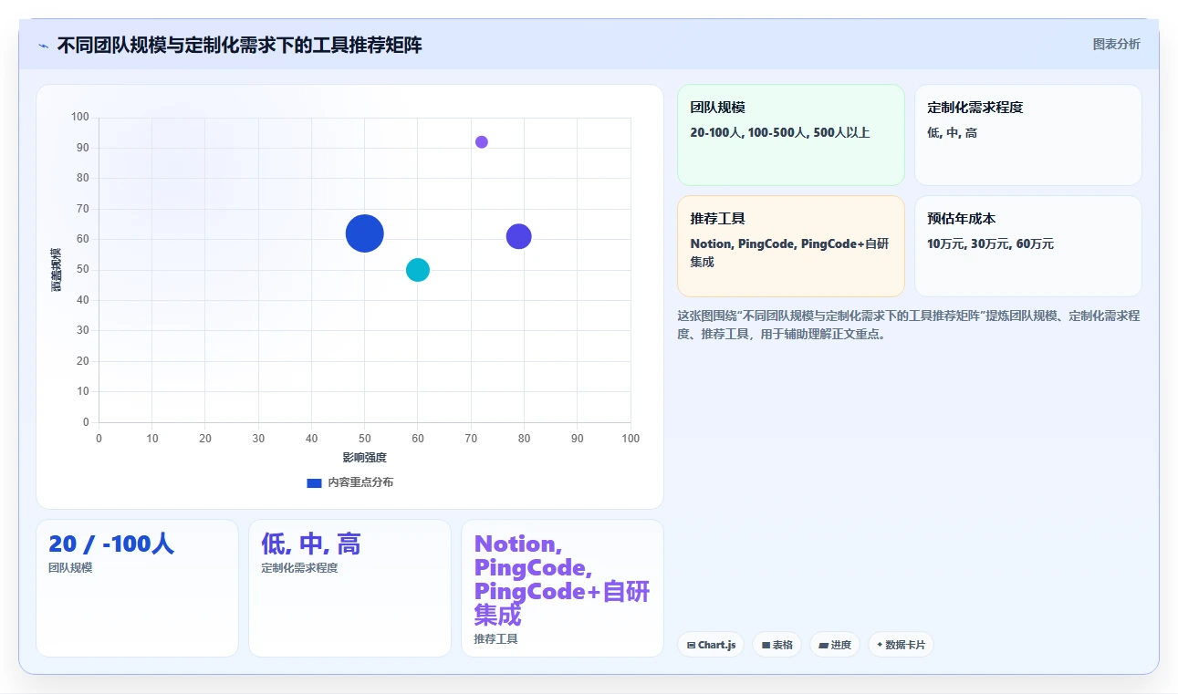 深度测评：2026年哪些具备定制化能力的需求管理工具更靠谱