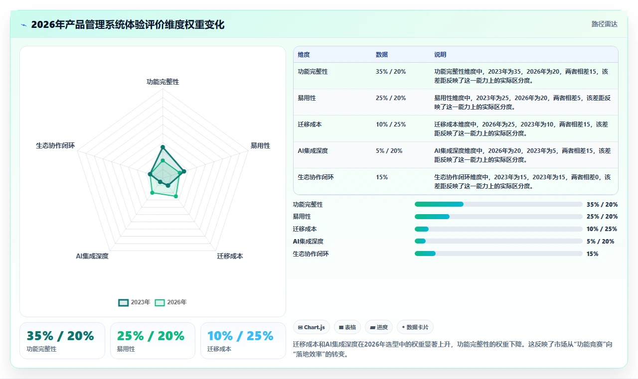 2026年产品管理系统哪个体验更好？五款主流工具深度测评与对比