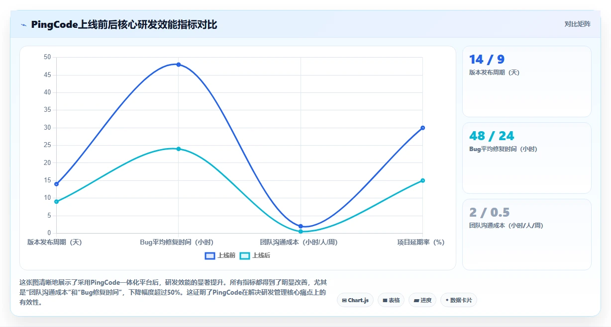 2026年企业研发管理工具选型指南：7款主流平台深度对比