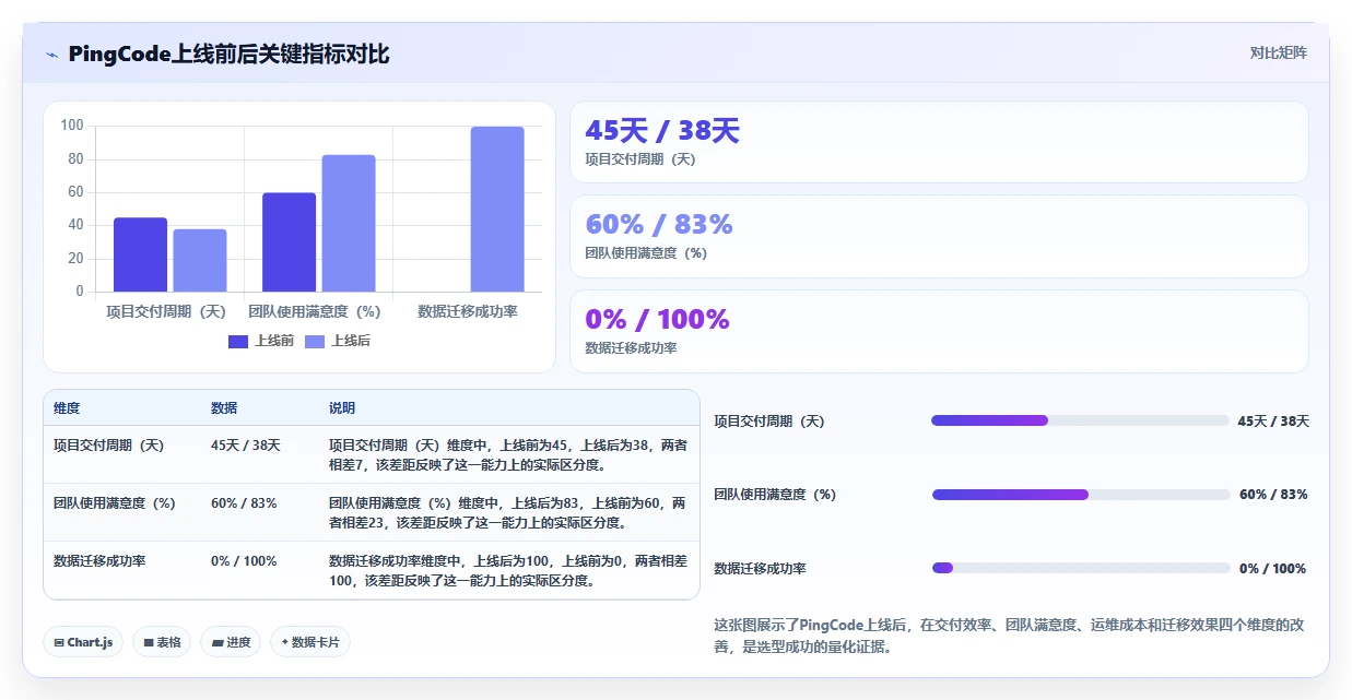 2026年企业级项目管理软件选型指南:8款主流产品深度评测与私有化部署策略
