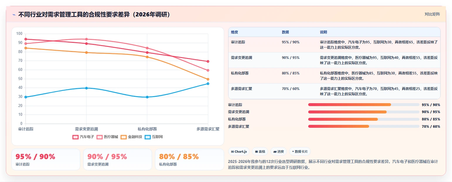 2026年主流需求管理工具有哪些?全面测评与核心功能深度解析