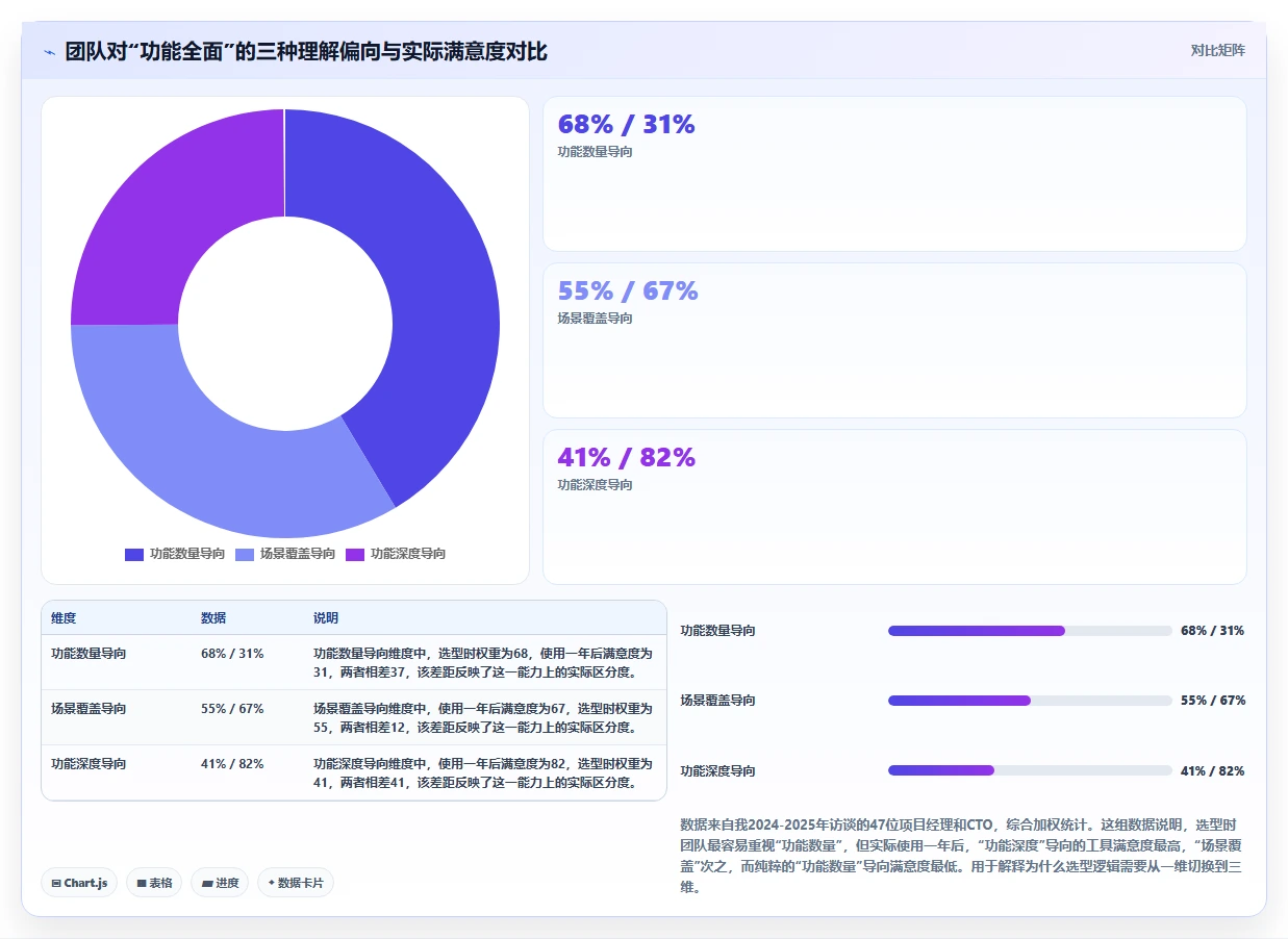 2026年项目管理工具哪个功能全面？主流产品深度测评与核心能力解析
