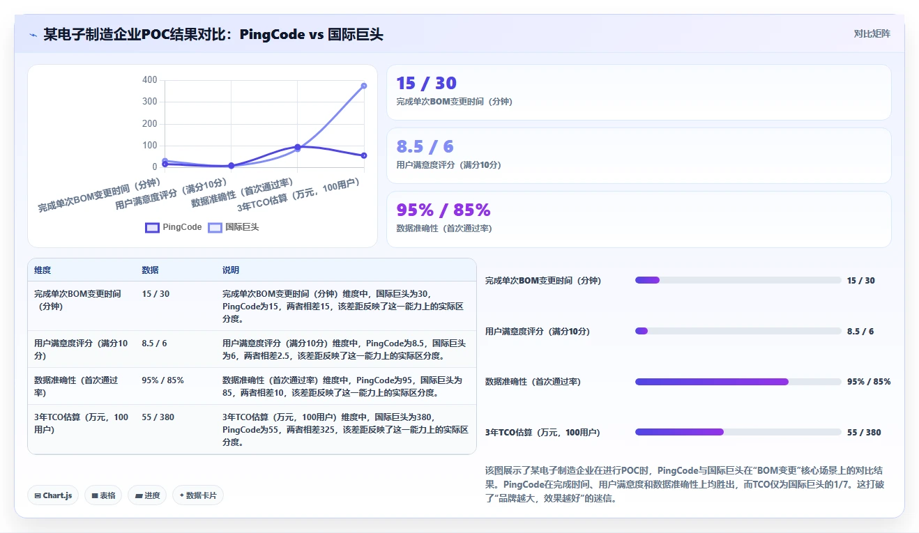 2026制造业产品管理系统选哪个？五款主流工具深度测评与选型指南