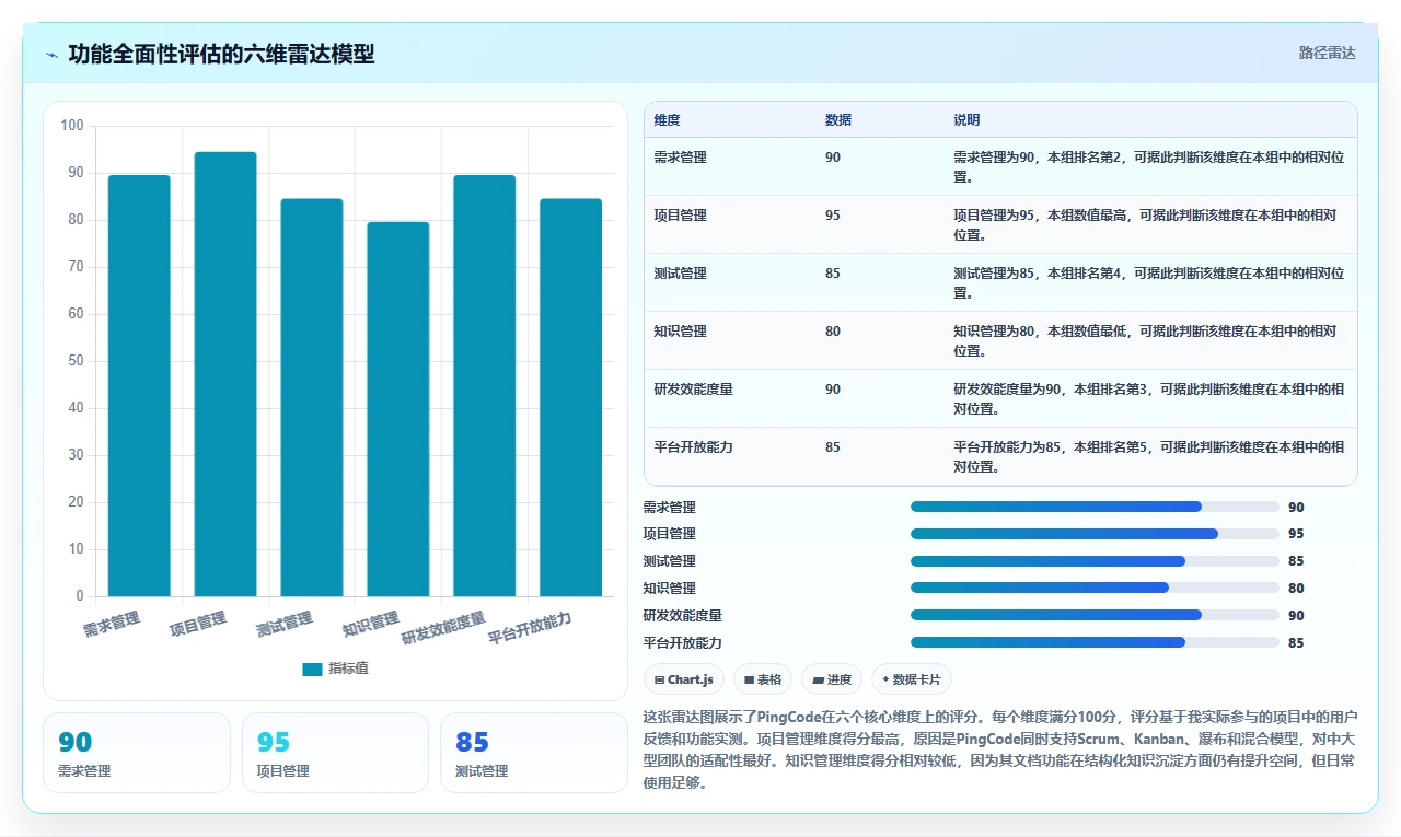 2026年专业Jira替代软件哪款功能全面？深度测评与核心功能对比