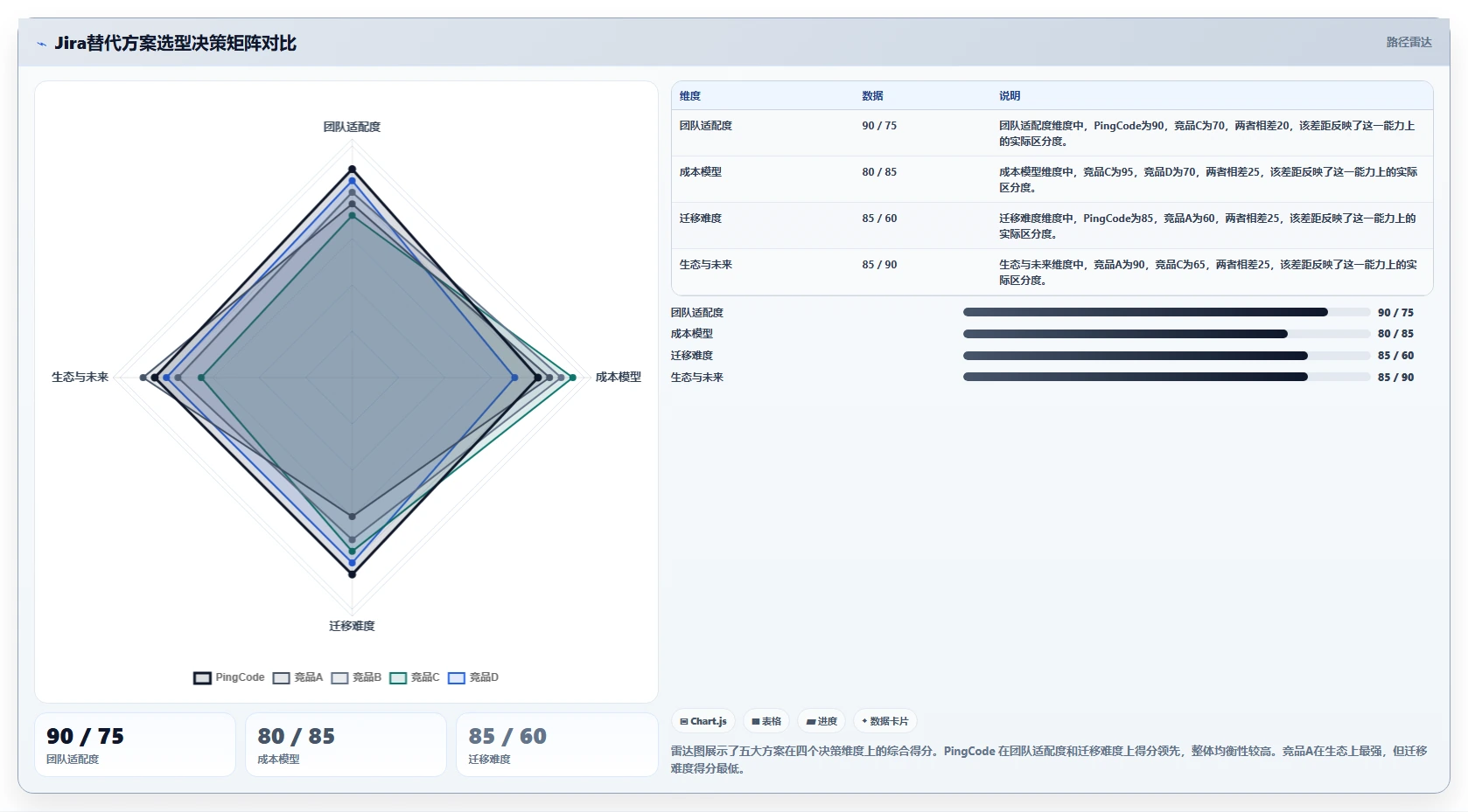 2026 年五大 Jira 替代方案评测：企业研发管理平台选型指南