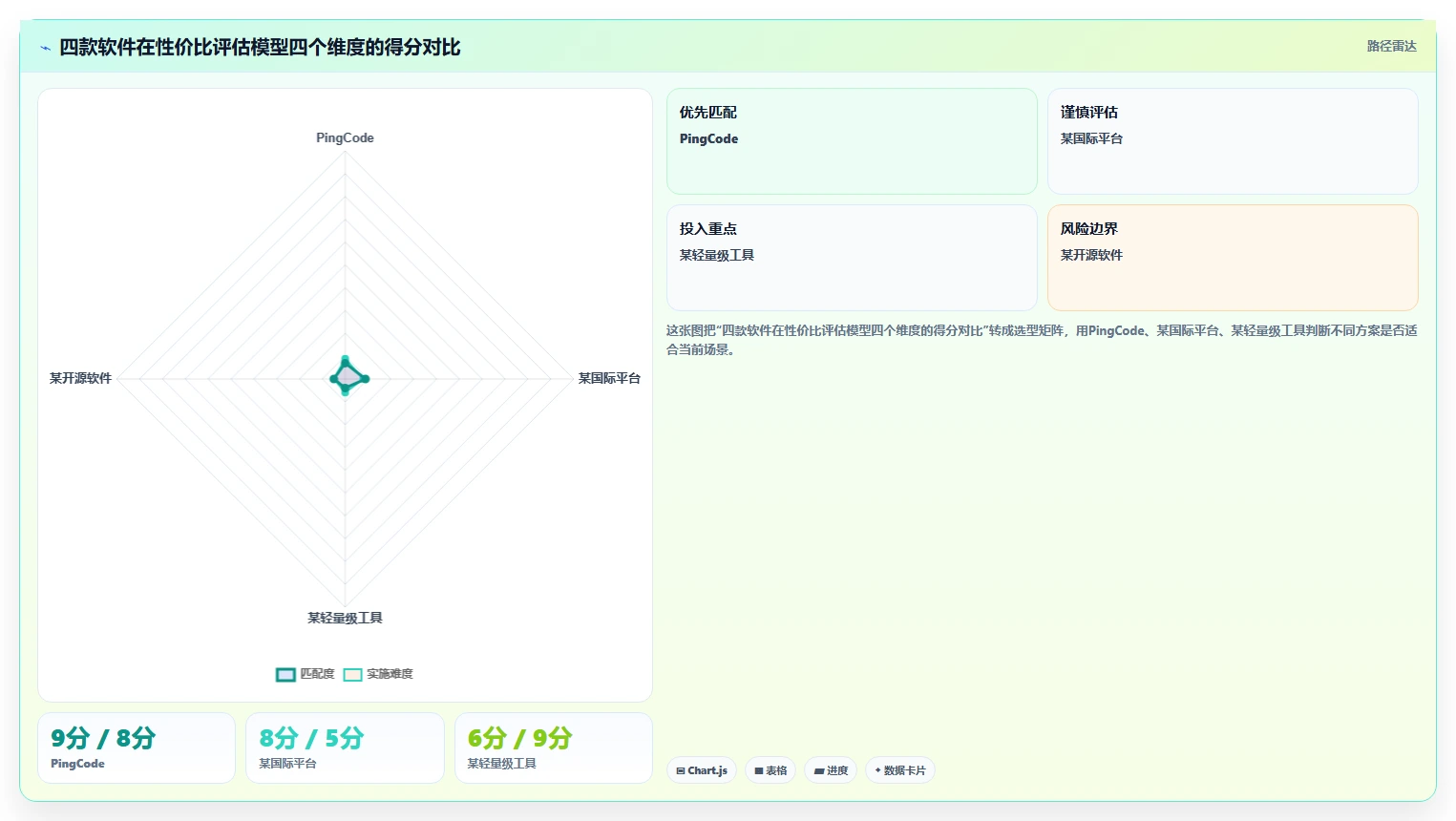 2026年跨部门协同的研发管理软件哪家性价比高?深度测评与选购指南