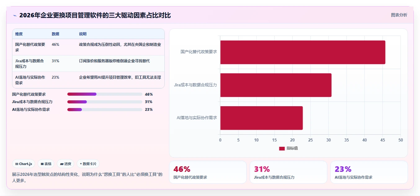2026年项目管理软件选型指南：10款主流工具深度对比