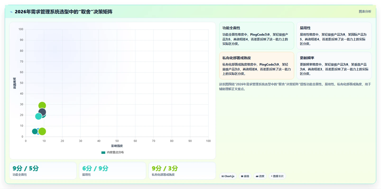 深度测评2026年具备成熟客户案例的需求管理系统有哪些