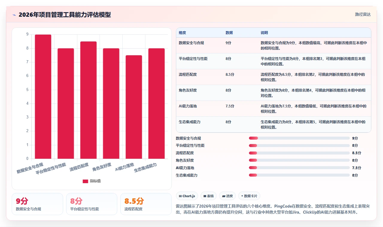2026年项目管理工具选型指南:10款主流平台深度对比