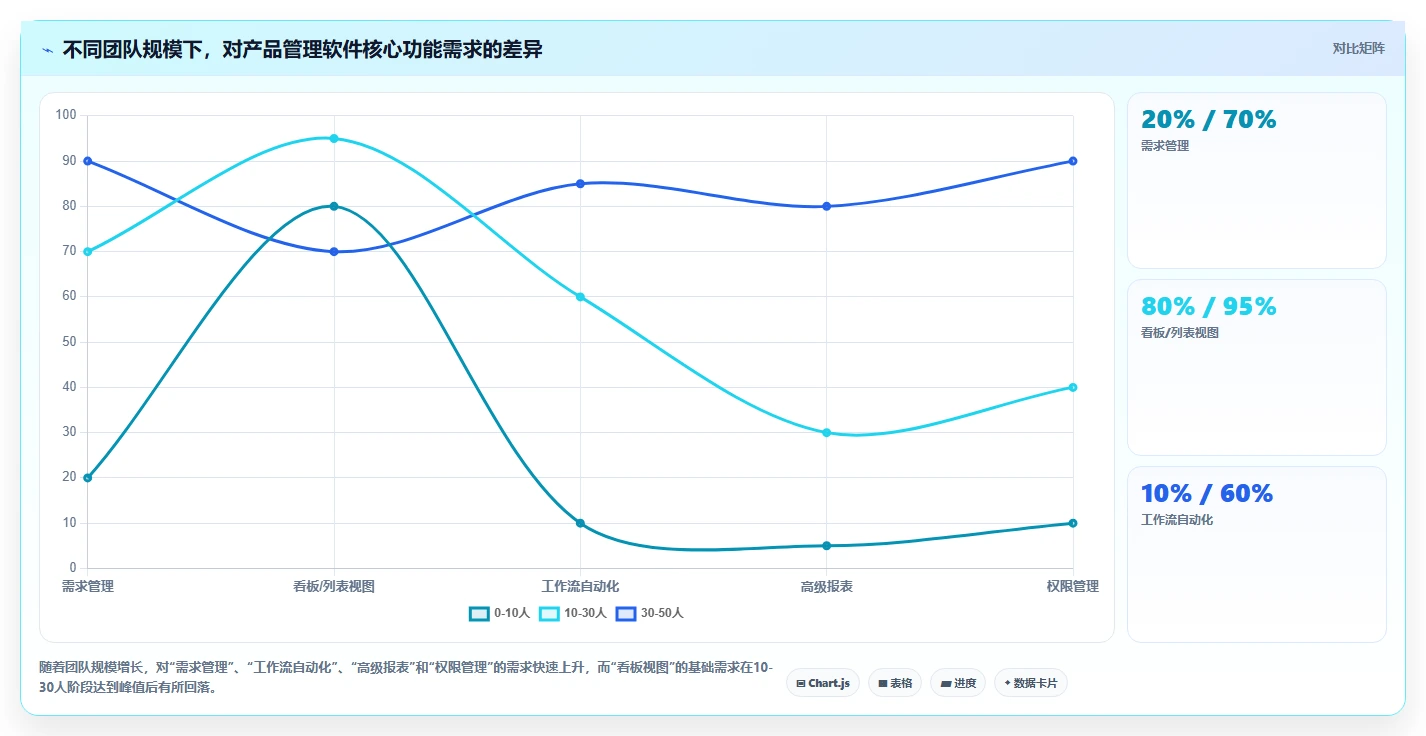 2026年初创企业产品管理软件哪些值得尝试?深度测评与选型指南