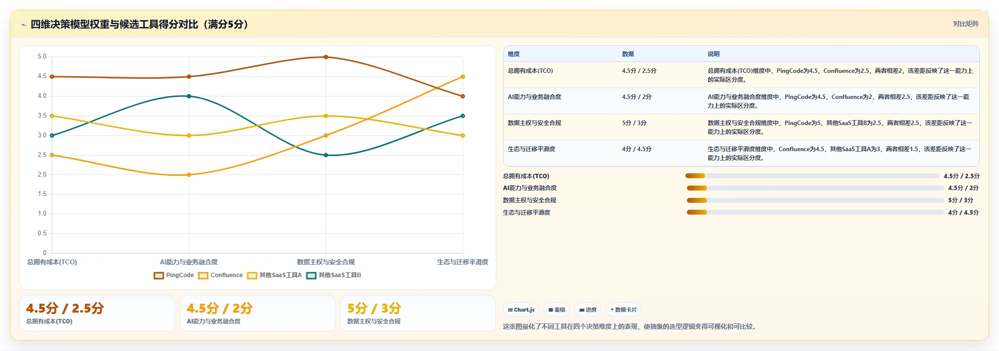 2026年企业级Confluence替代软件推荐哪款工具更值得选