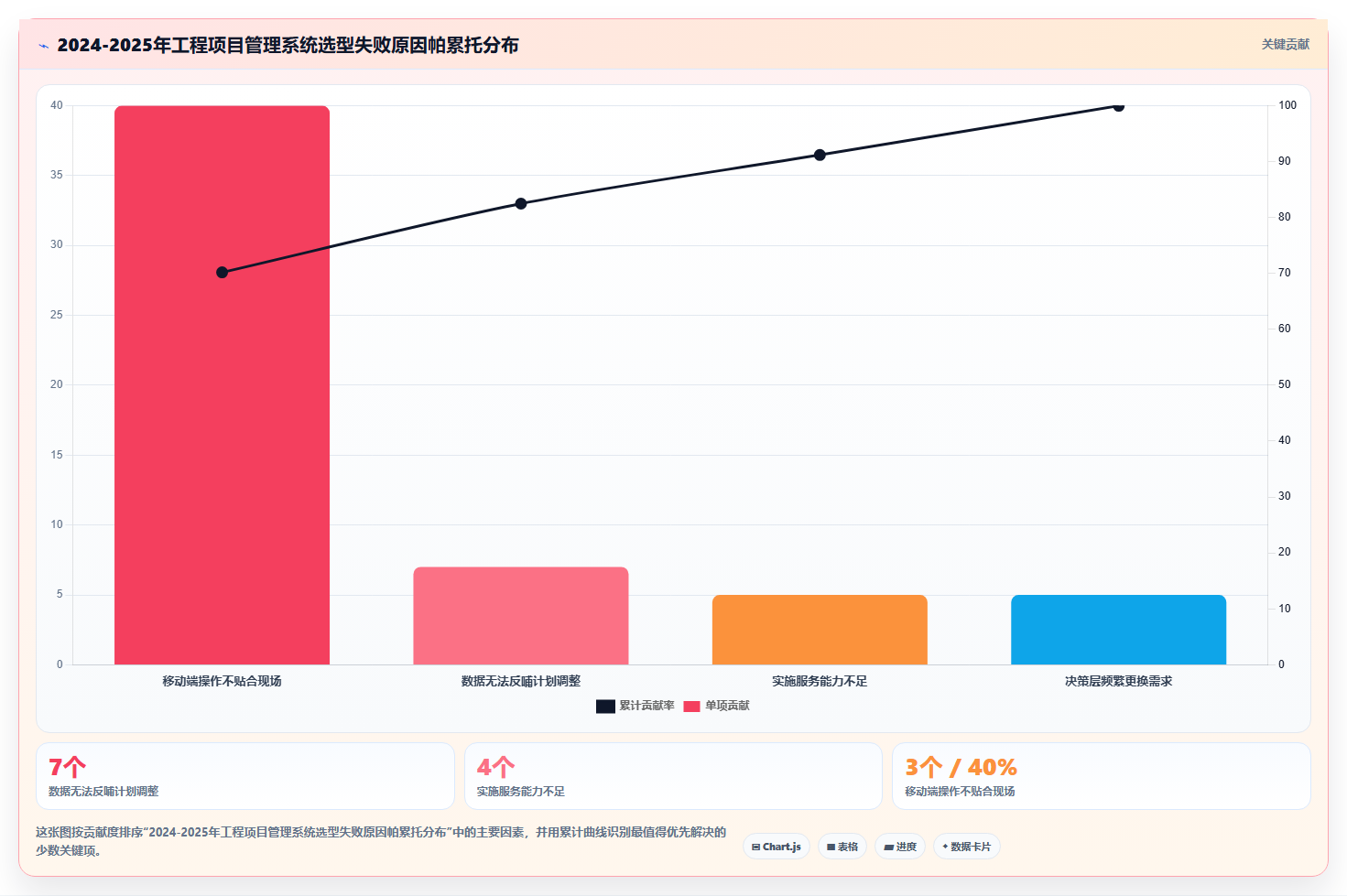2026年工程项目管理系统选型指南：6款主流工具深度对比与决策方法