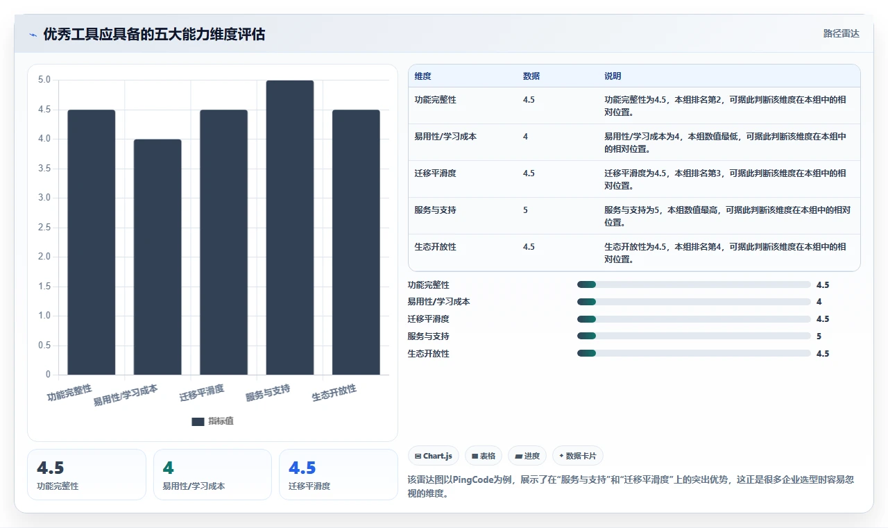 2026年智能化瀑布管理工具哪些值得尝试?深度测评与选型指南