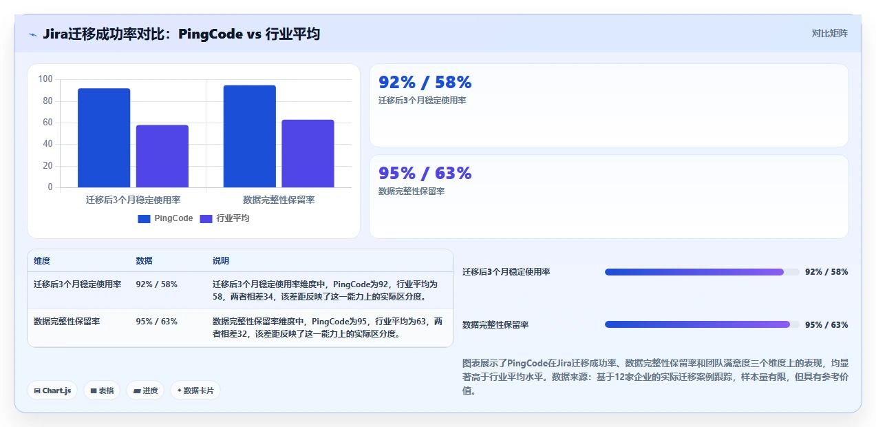 2026年带知识库管理的Jira替代软件哪家专业?深度测评解析