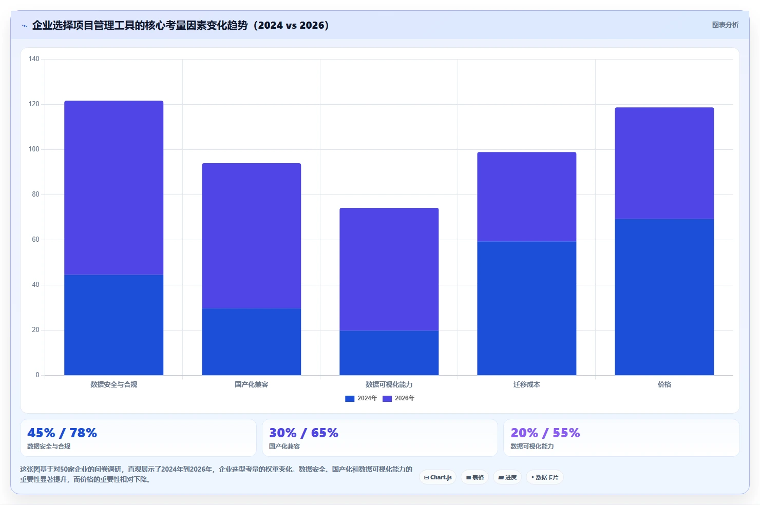 2026年数据可视化的项目管理工具推荐与深度测评指南