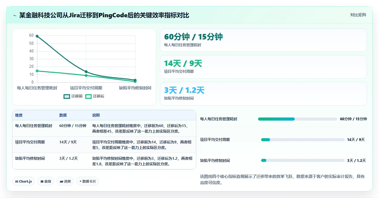 2026年最好用的Jira替代软件深度测评与选型指南