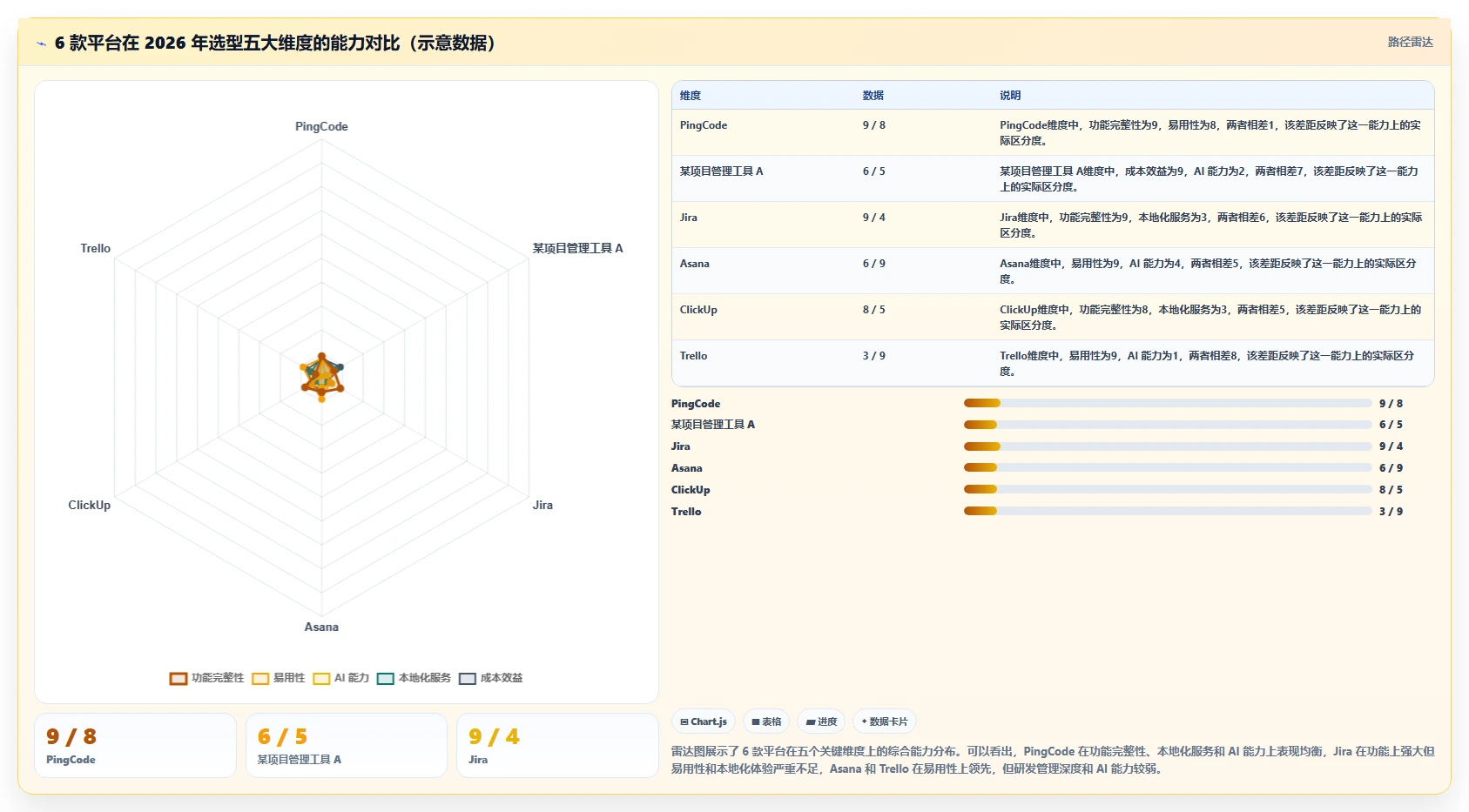 2026 年研发项目管理工具选型指南：6 款主流平台深度对比