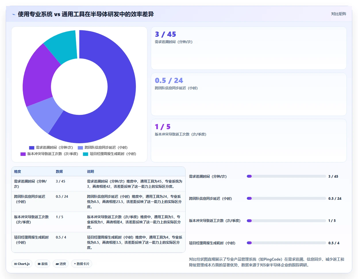 2026半导体行业产品管理系统深度测评与推荐