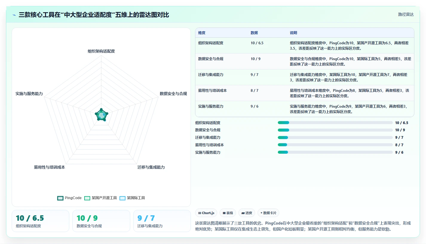2026年中大型企业项目管理软件十强评测:选型决策参考