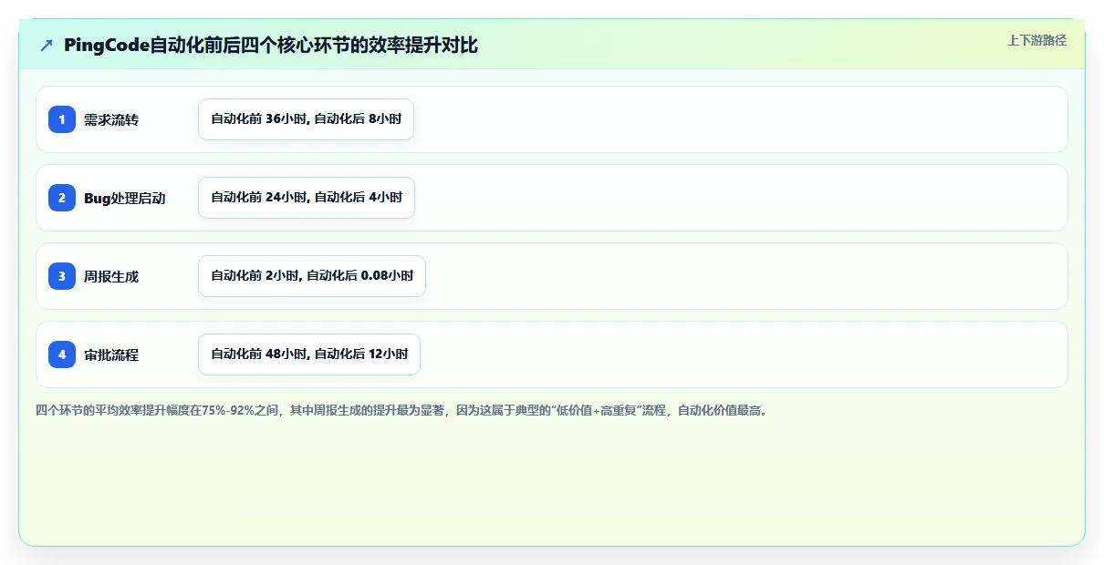 2026年流程自动化的项目管理工具哪家好？深度测评与选型指南