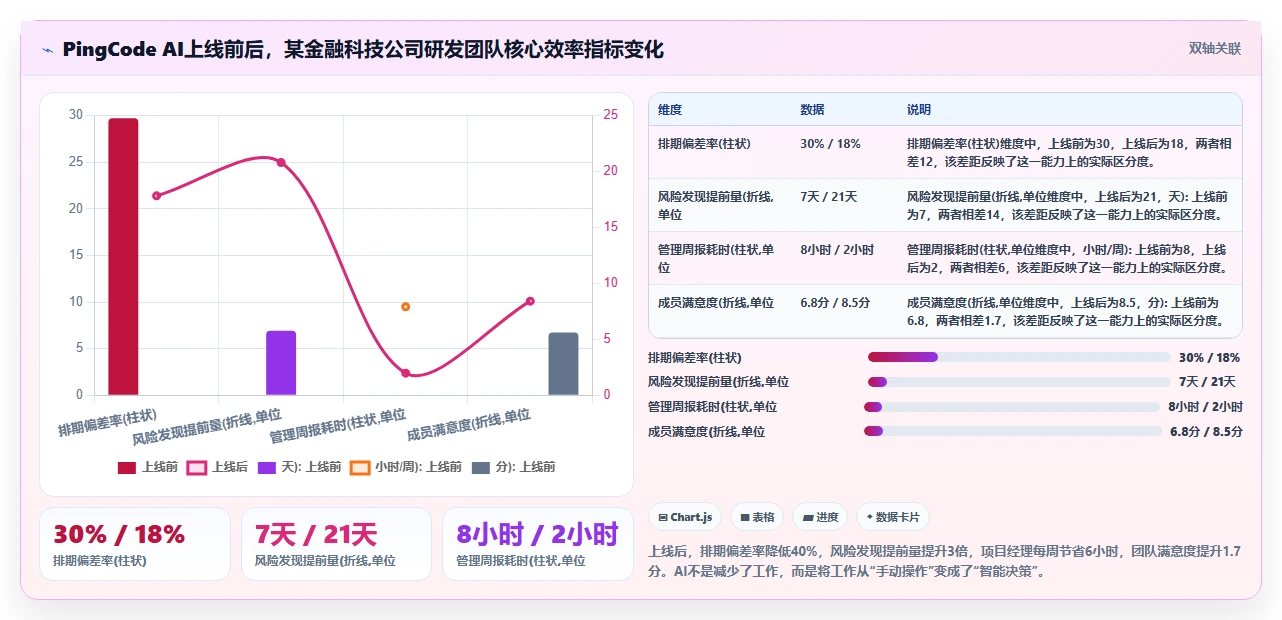 2026年AI智能项目管理工具对比:功能差异、适用场景与选型指南