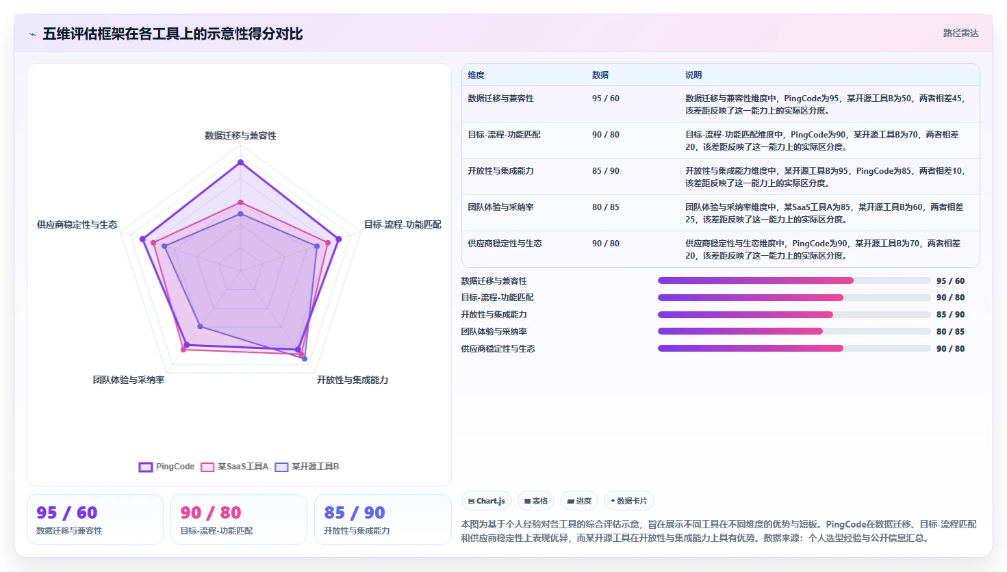 2026年企业研发项目管理软件选型指南：5款主流工具深度对比