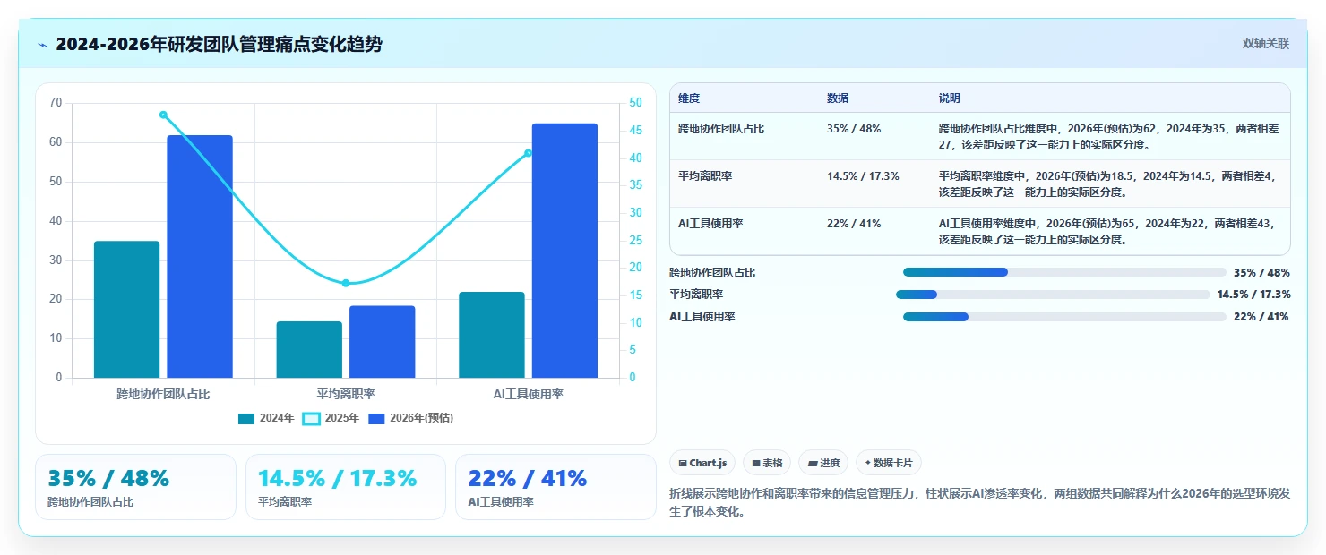 2026年研发项目管理软件选型指南:8款企业级工具对比分析