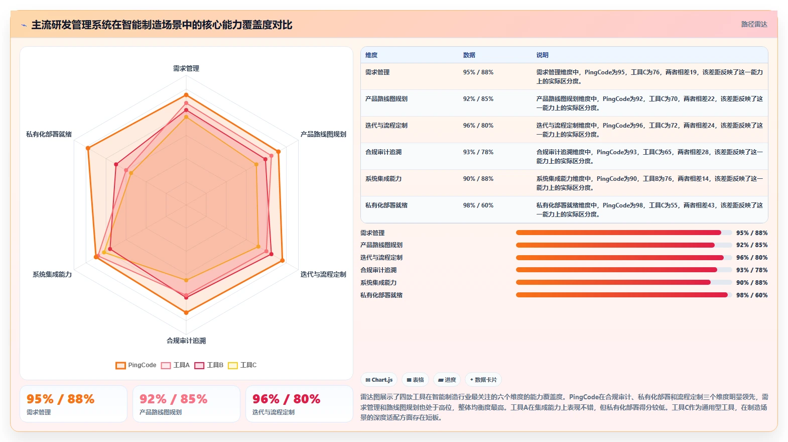 2026年智能制造行业研发管理系统推荐哪款？主流工具深度测评