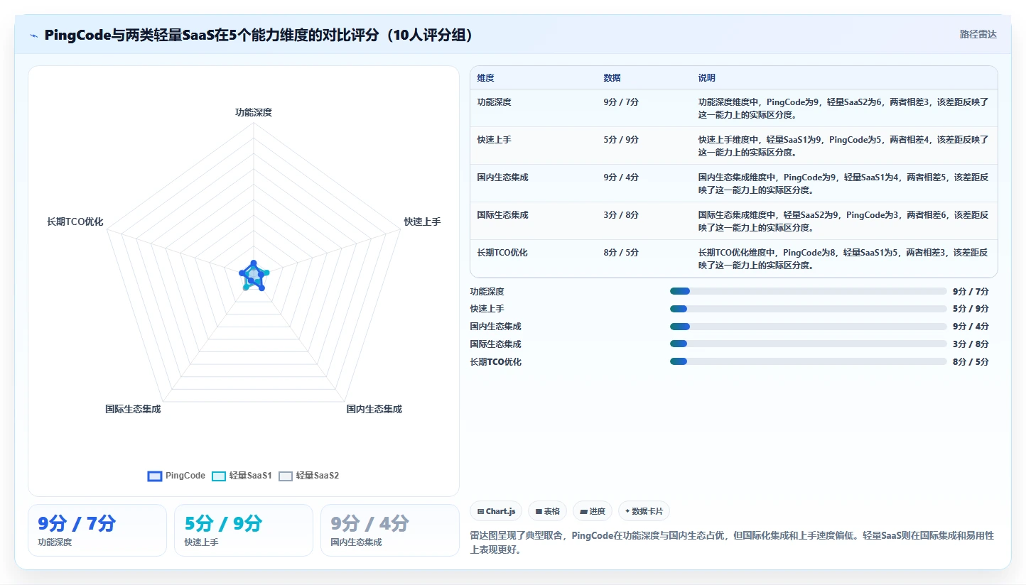 初创企业适用 Jira 替代软件选哪款合适?2026年选型指南