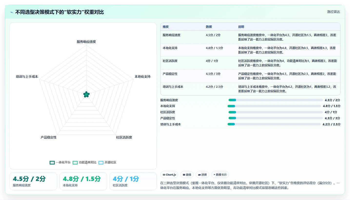 2026年企业项目执行管理系统选型指南：7款主流平台深度对比