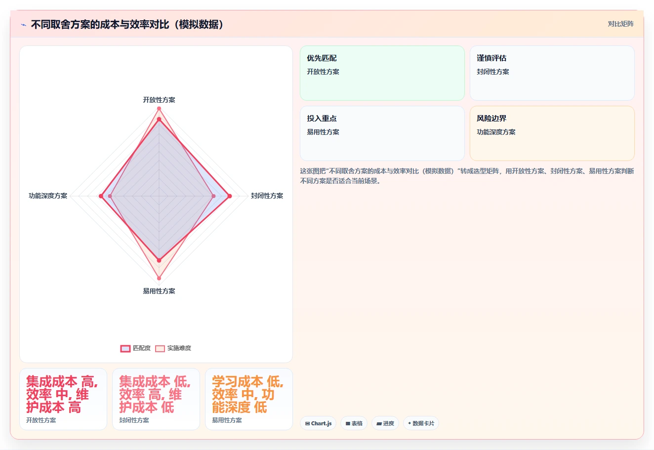 2026年流程规范化瀑布管理工具怎么选？深度测评与选型指南