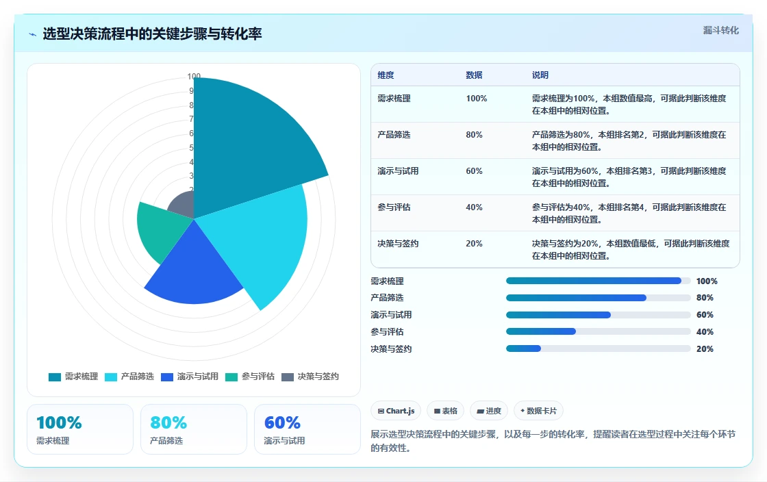 2026年企业研发项目管理平台选型指南:6款主流系统深度对比